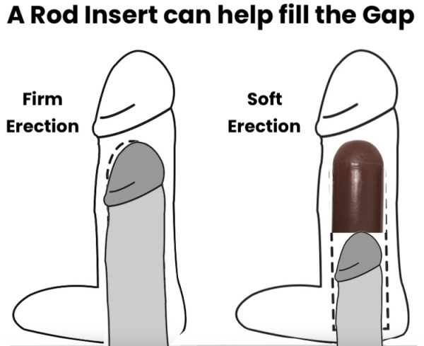 Penis sleeve rod insert animation